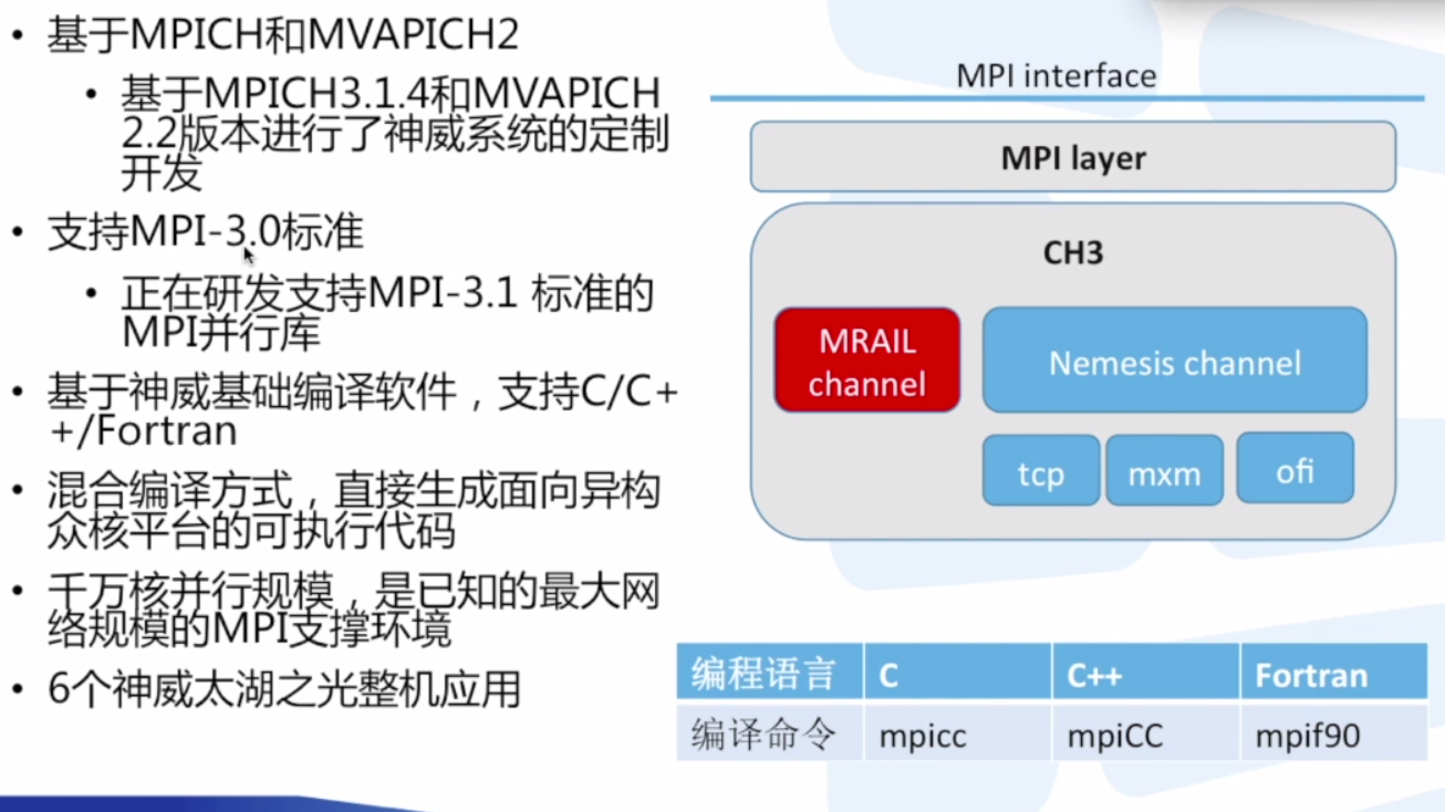 MPI编译软件