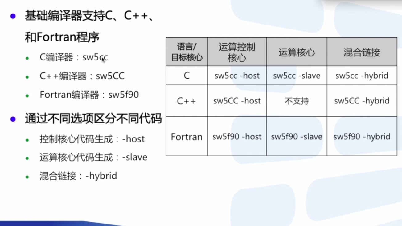 基础众核编译软件