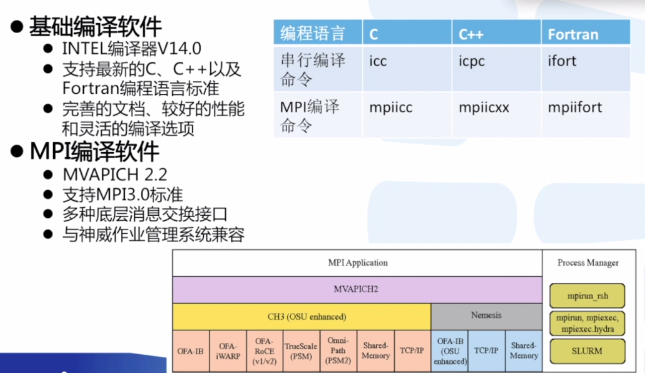 系统编译软件